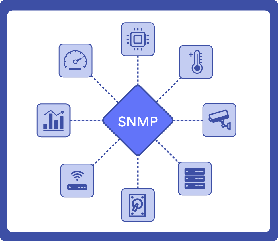 Qu Es Snmp Protocolo Simple De Gesti N De Redes