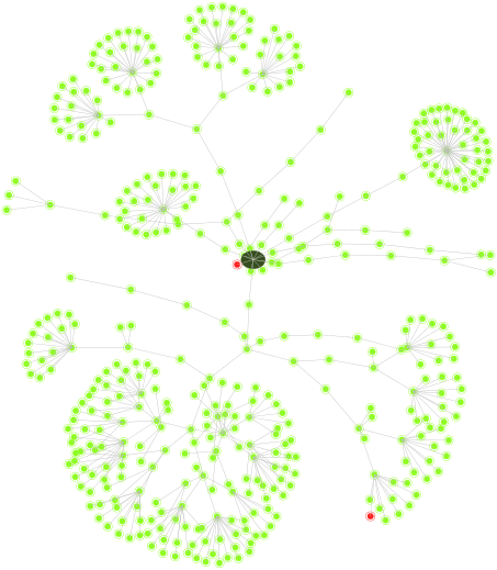 Network map image with pandora FMS