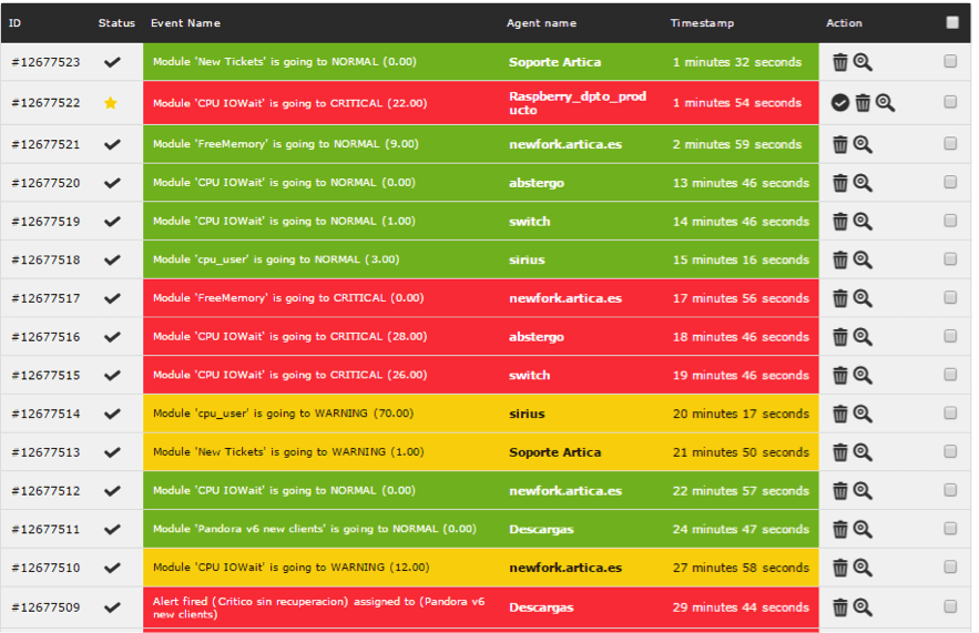 comparison-solarwinds