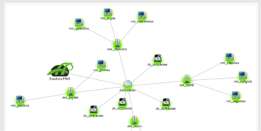 orion solarwinds network mapping