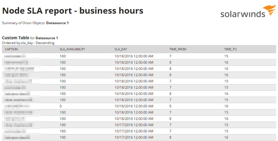 orion solarwinds compact database