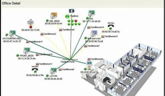 solarwinds alternative