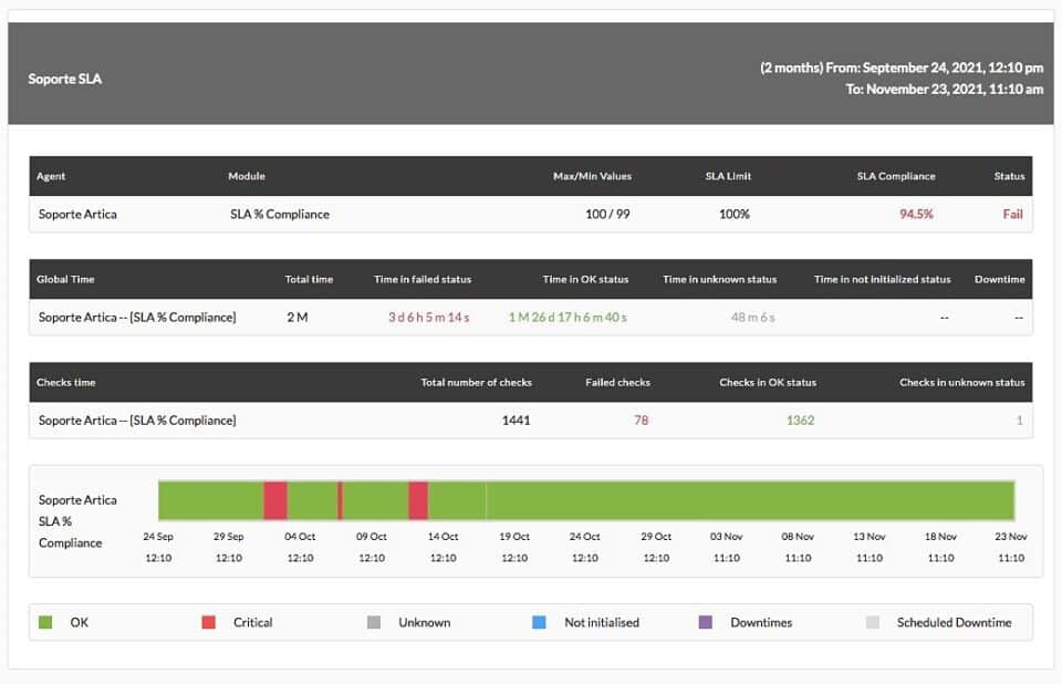 Discord monitoring and integration with Zabbix