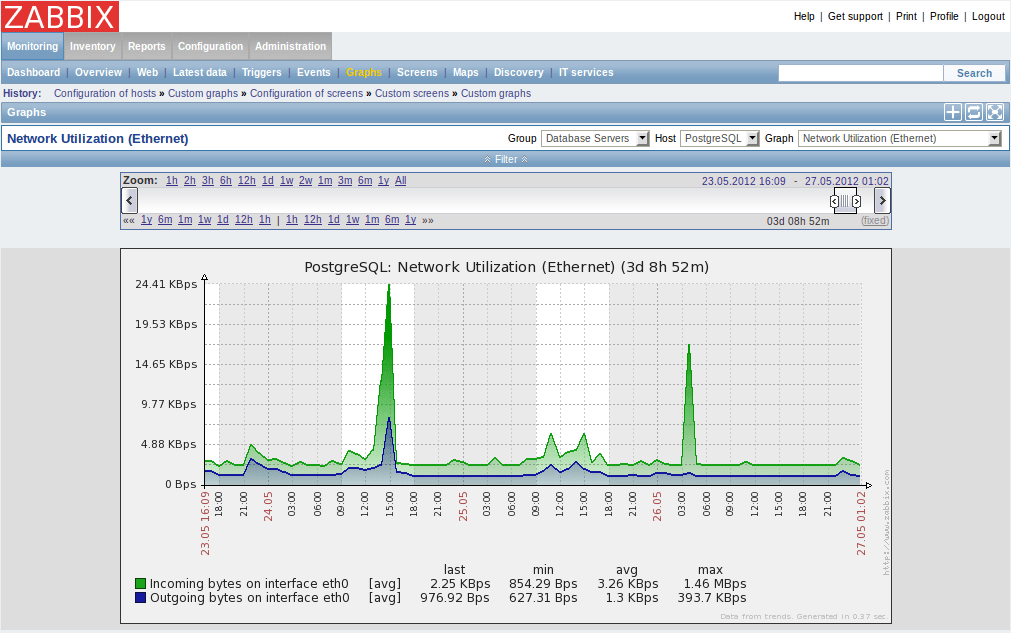 Мониторинг сети ethernet