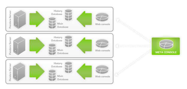 zenoss vs nagios arquitectura pandorafms