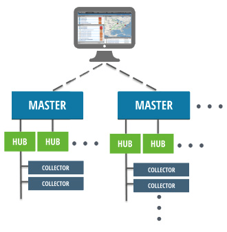 zenoss vs nagios arquitectura
