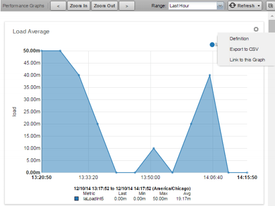 zenoss vs nagios grafico zenoss