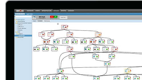 zenoss vs nagios predictive monitoring