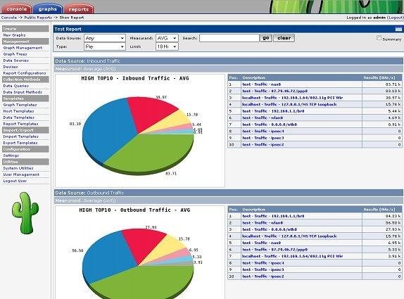 monit vs nagios