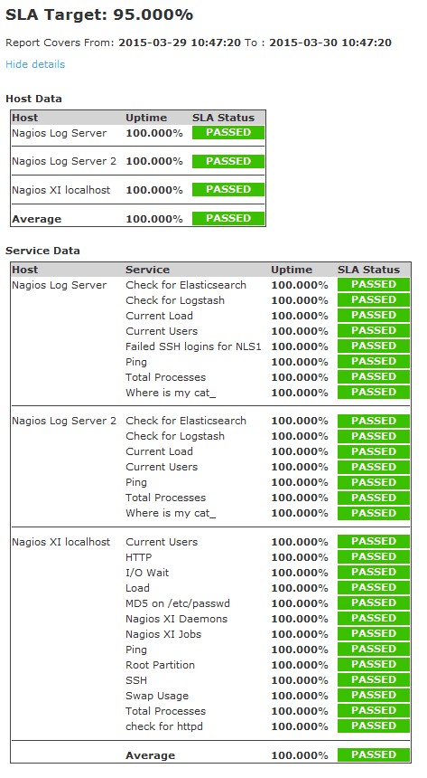 cacti vs nagios vs pandora fms report nagios