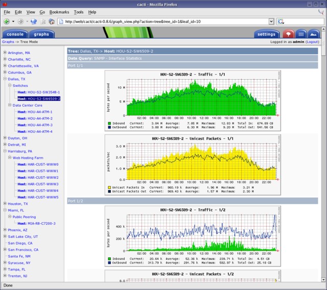 cacti vs nagios vs pandora fms grafica cacti