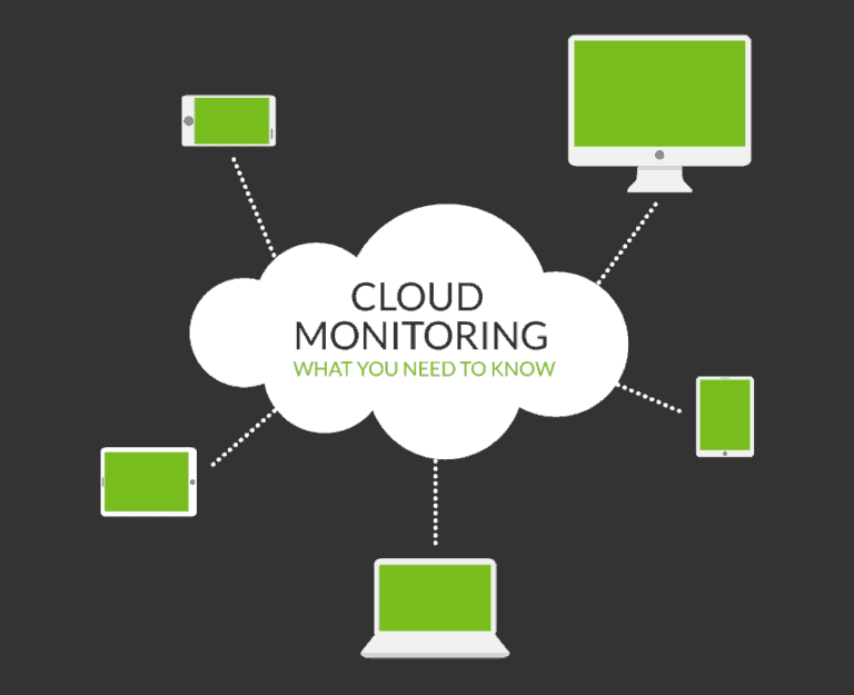 cloud based network monitoring