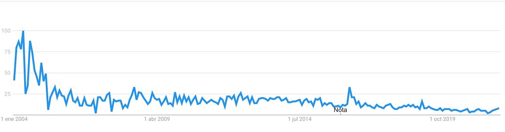 Whatsup Gold como herramienta de monitoring