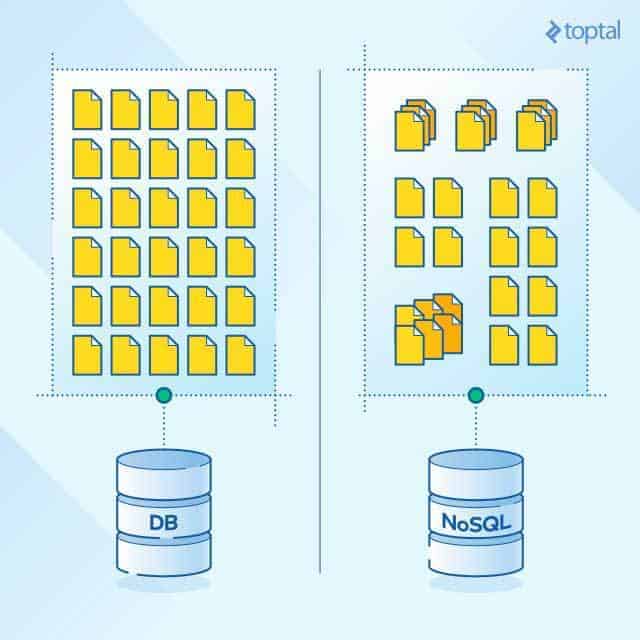 nosql database