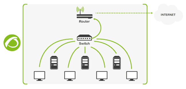 bandwidth monitoring