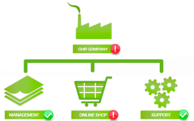 service monitoring