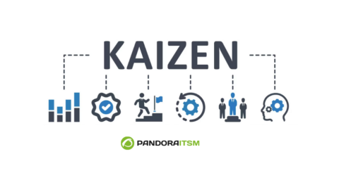 The Kaizen Method, find out all about it and discover how to use it.