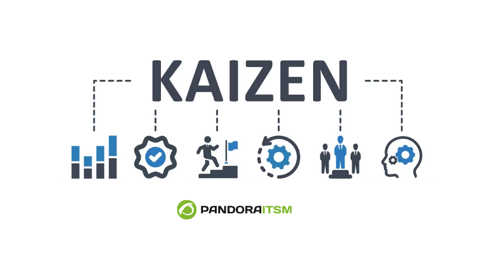 Use the kaizen method within your business