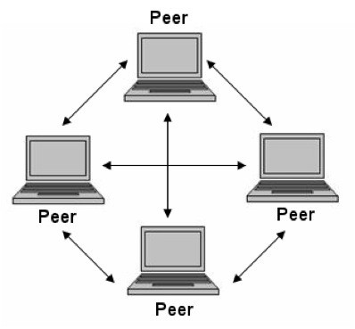 botnet