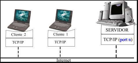 botnets