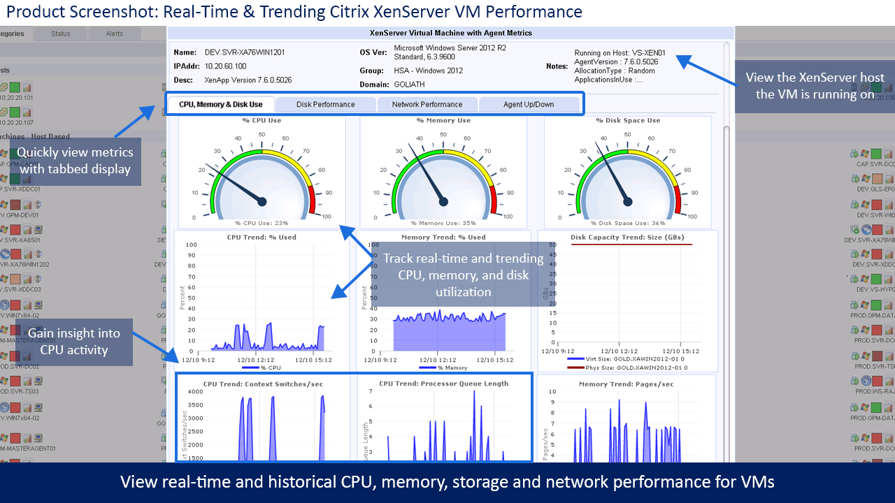 monitorizar Citrix XenServer