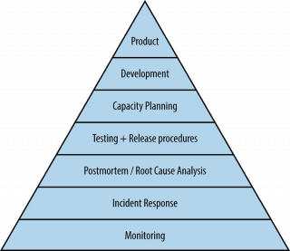 DevOps: What different roles and challenges should Monitoring face?