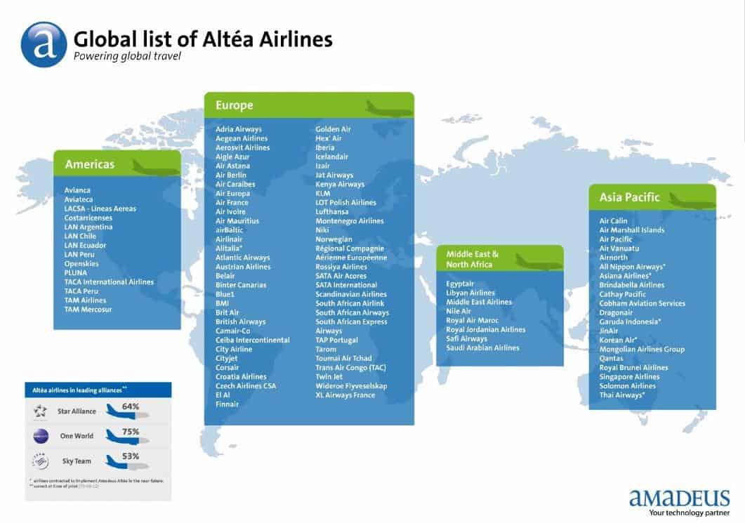 Глобальные списки. Global программа. Amadeus Altea reservation icon.