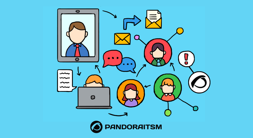 El proceso de atención al cliente y Pandora ITMS