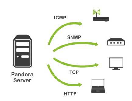 Pandora FMS basic monitoring (direct, no agents)
