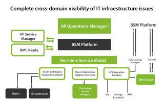 Hp operations manager это