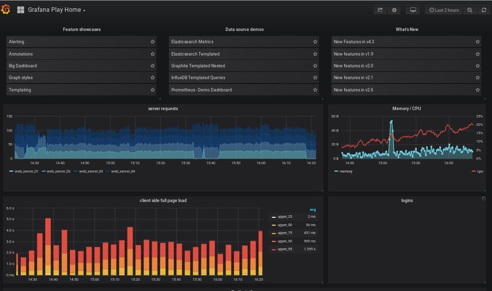 Метрики графана. Grafana. Графана мониторинг. Графана визуализация данных. Программа Grafana.