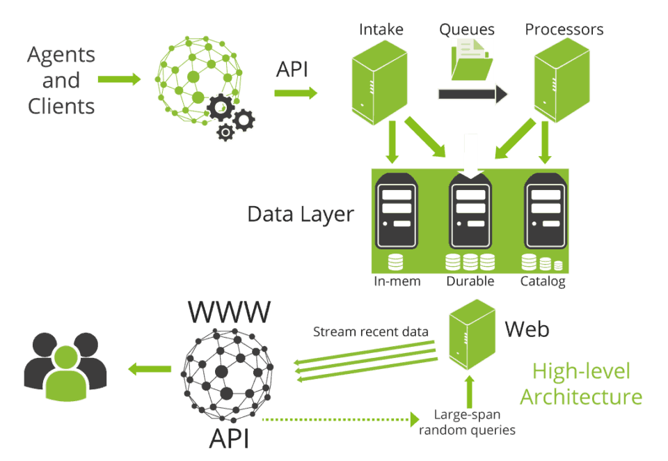 Datadog alternative: history, comparison and use cases