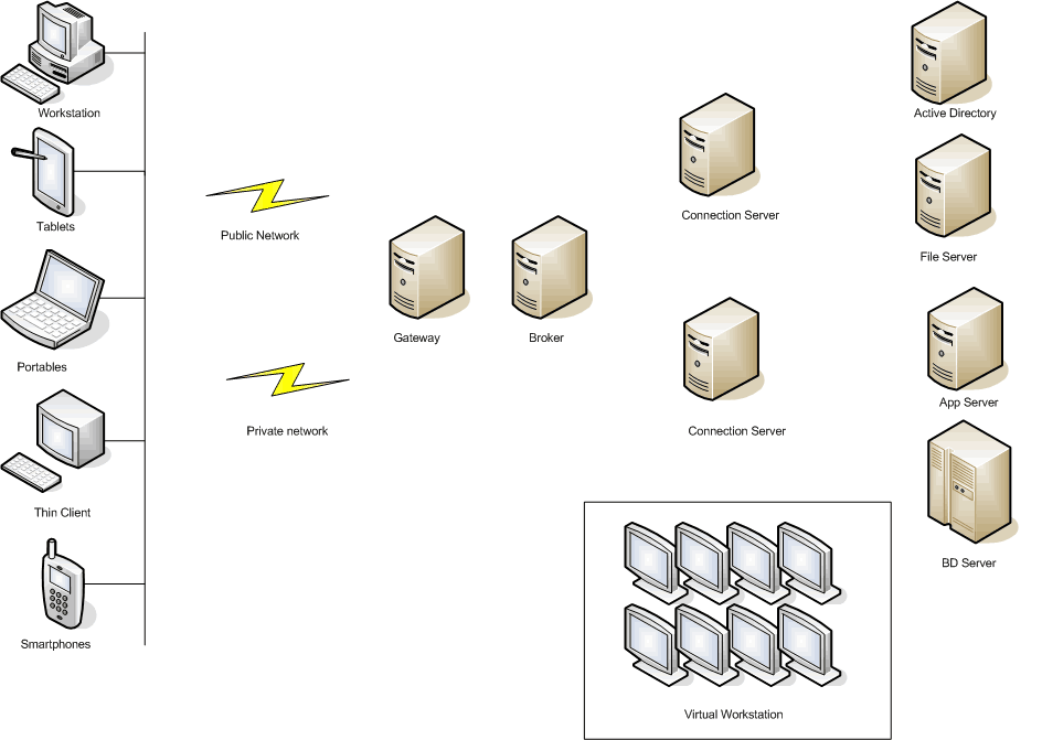 Vdi tatar. Виртуализация рабочих мест VDI. VDI архитектура. Отдельная виртуальная машина (VDI). Схема сети VDI.