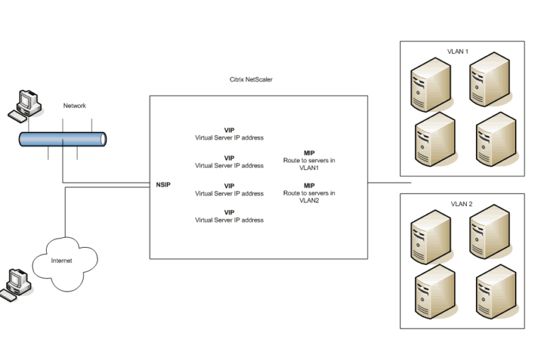 Citrix NetScaler Monitoring Integrated with Pandora FMS