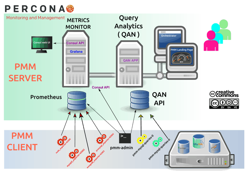 percona-pmm-alternative-pandora-fms