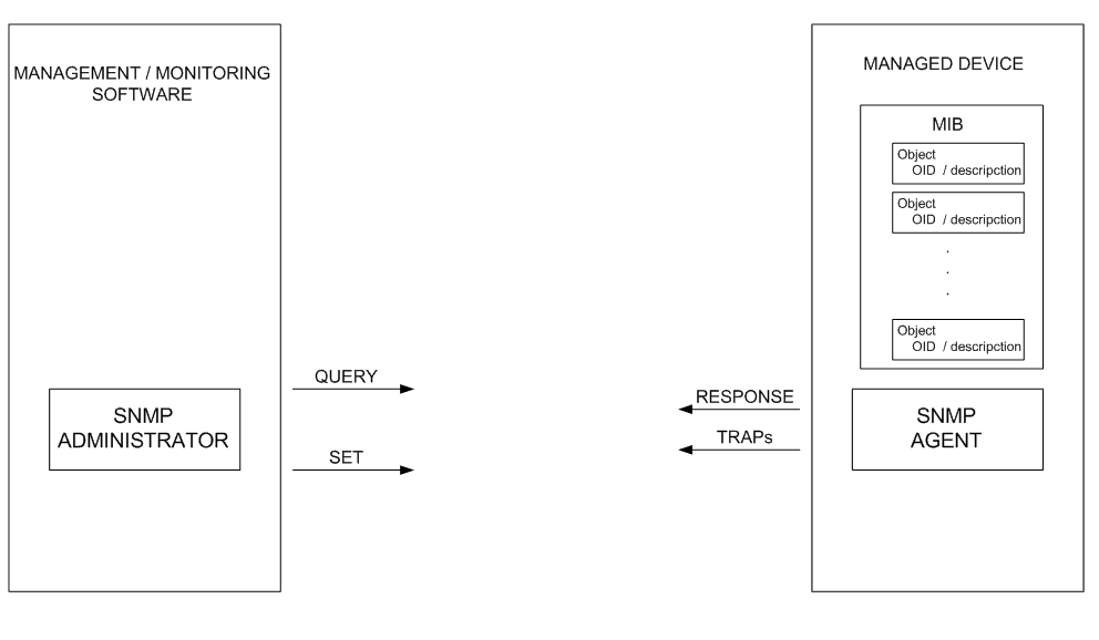 verkonhallintaprotokollat 2