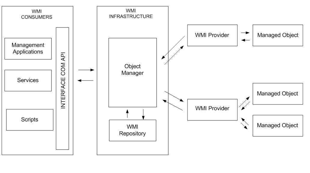  netzwerk management protokolle 4