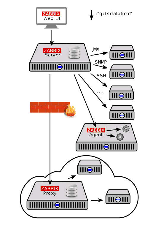 Https Proxy Agent Ca