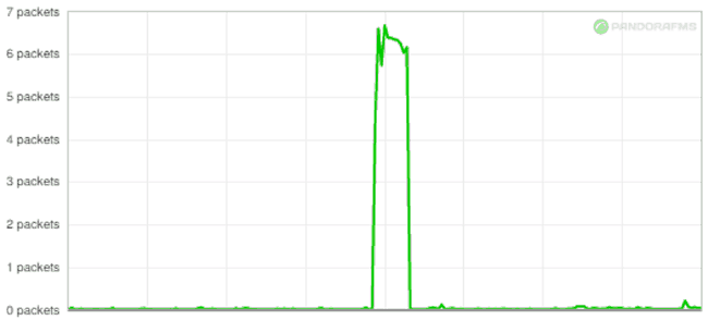 packet loss 5