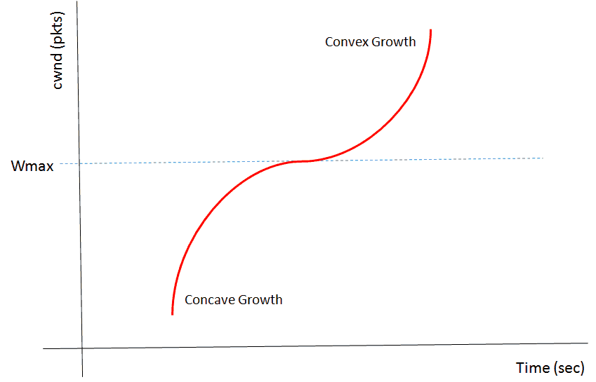 control de congestion de tcp 1