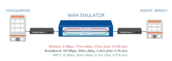 emulación de redes 1