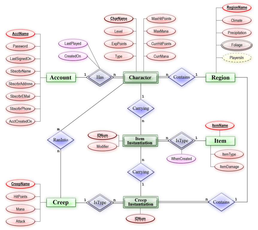 Free Sql Software Tools For You And Developers