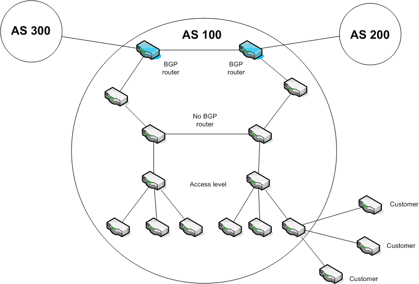 BGP Protocol: Relevance, Basic Concepts and Monitoring