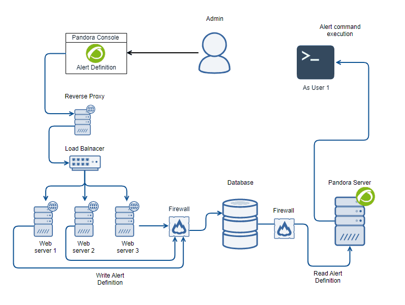 home behind console commands