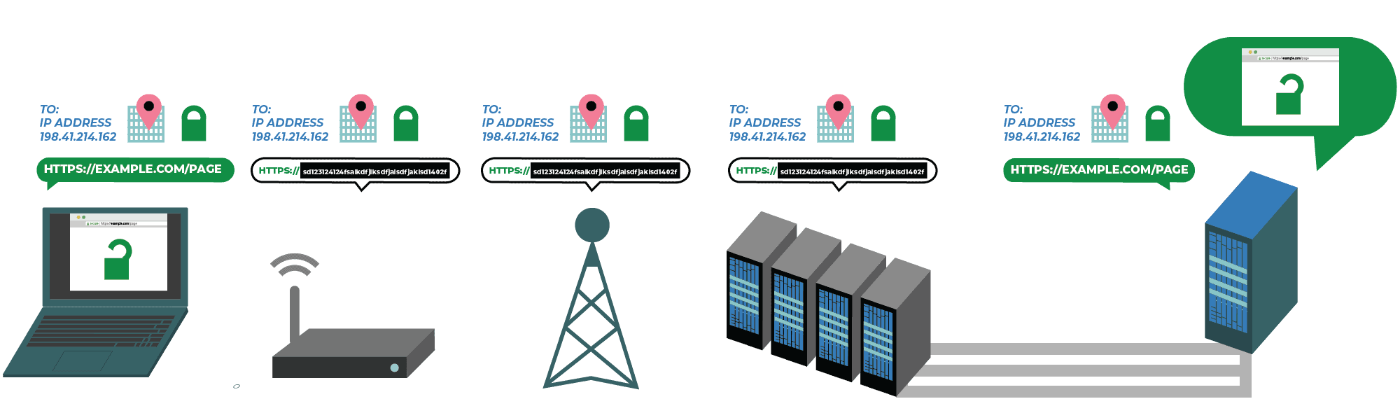 Mejores Herramientas De Análisis Del Tráfico De Red De 2024 4852