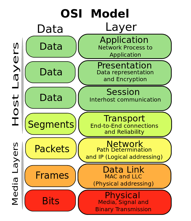 network traffic analysis tools 3