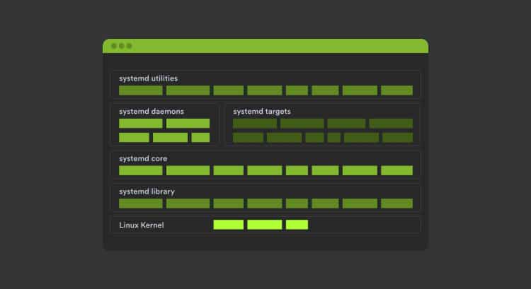 systemd logs