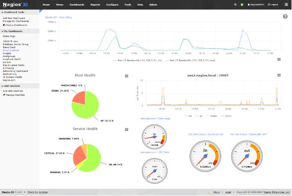 SNMP Traps: Definition, Types, Examples, Best Practices - Netreo