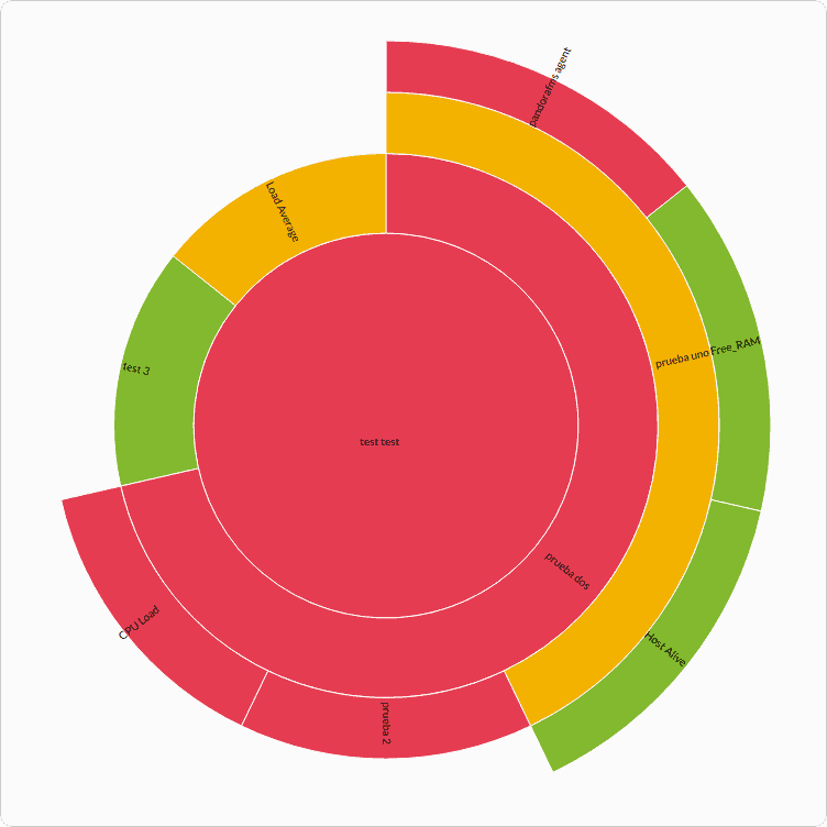 SNMP Traps: Definition, Types, Examples, Best Practices - Netreo