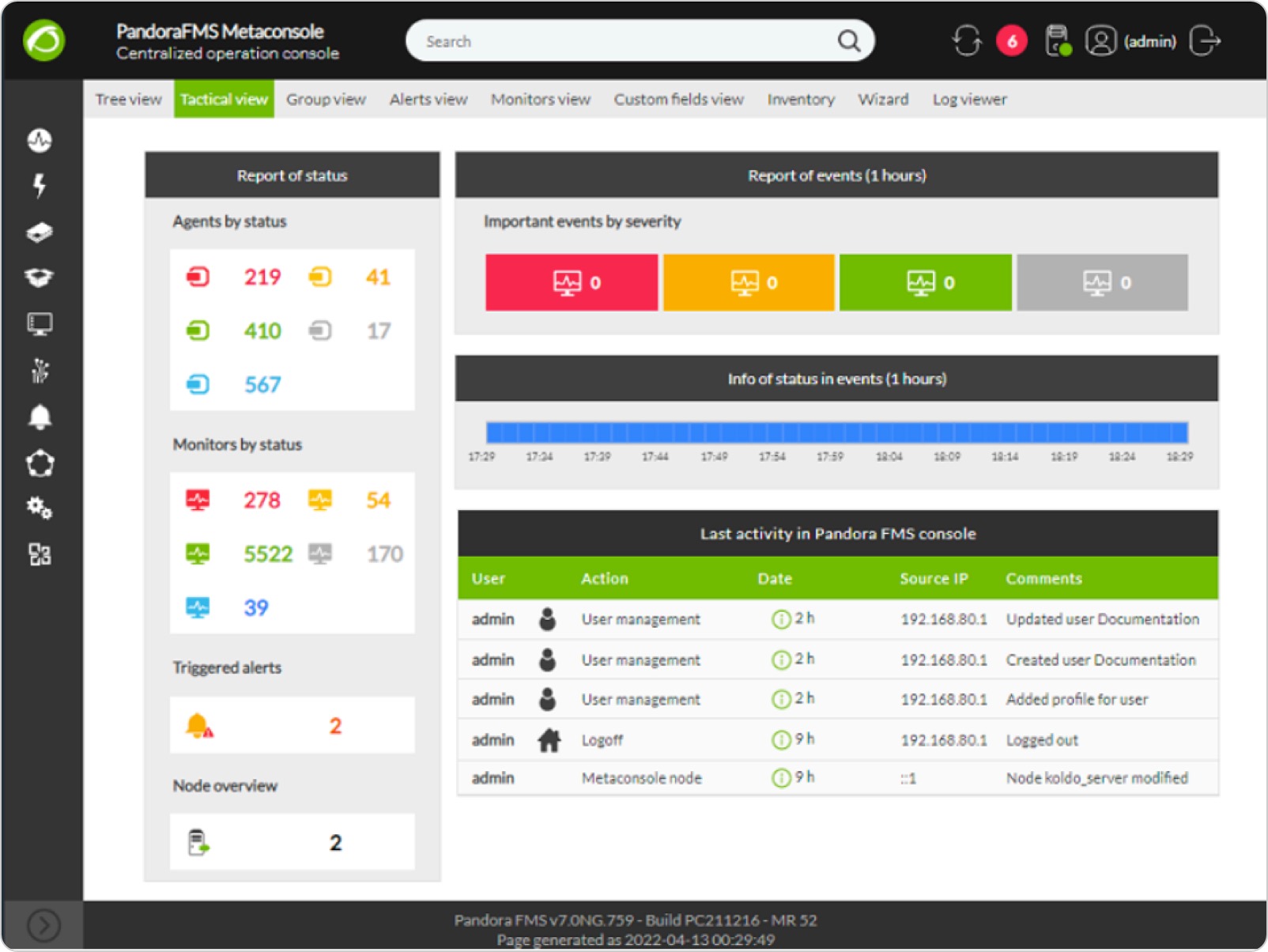 Pandora FMS Open Source против Pandora FMS Enterprise